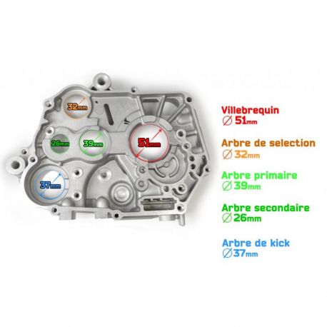 Demi carter moteur droit Central Moteur 140cc/149cc YX