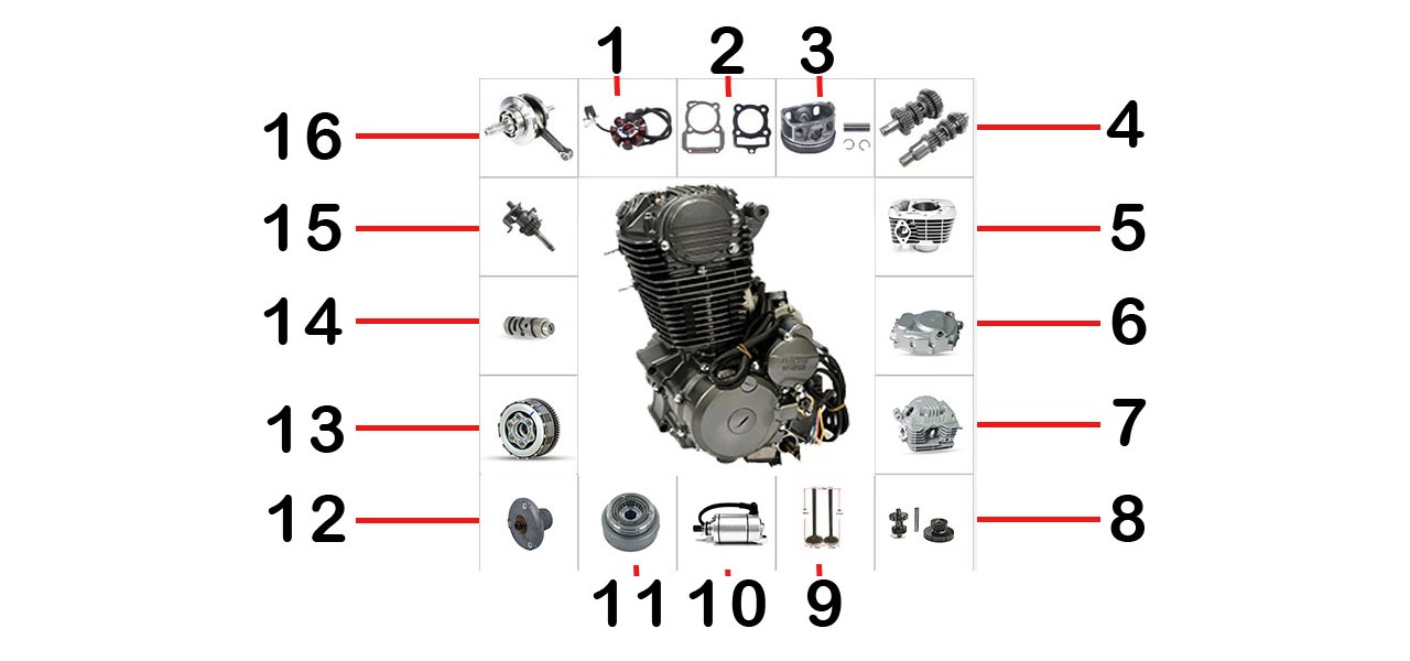 Type de moteur