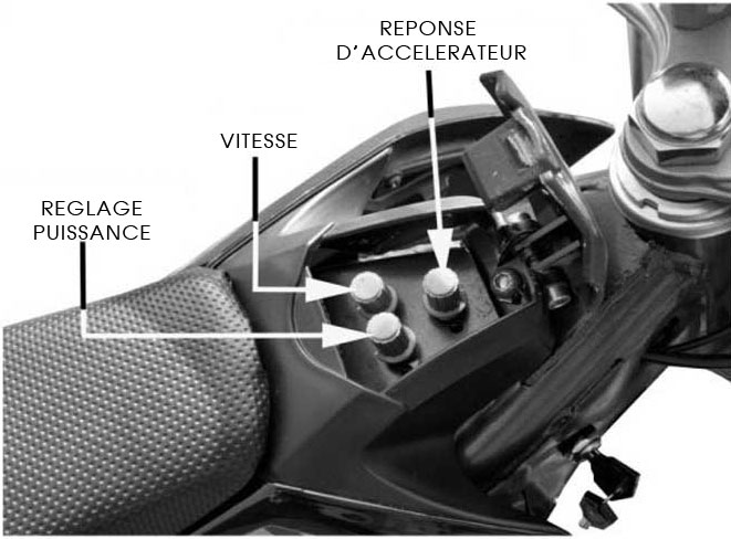 Système de bridage à 3 niveaux 